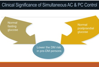 Using AI to Model Personalized Health  Profile for Risk Prediction of Chronic Diseases in the Era of Smart Healthcare