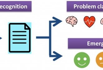 To Develop a Virtual Case-manager System Equipped with AI by Voice-text Mining from a Cloud Platform of Tele-health for CVD