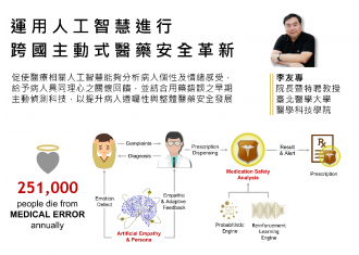 運用人工智慧進行跨國主動式醫藥安全革新