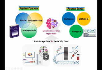 以機器學習研究腦影像及基因大數據區分精神疾病