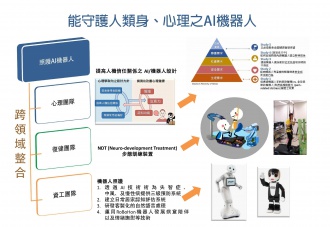 能守護人類生、心理之AI機器人