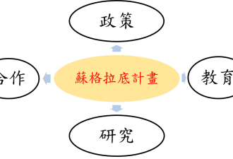 人工智慧在醫療的倫理, 法律與社會議題研究