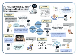 AI與機器人：守護高齡慢性疾病患者之智慧科技